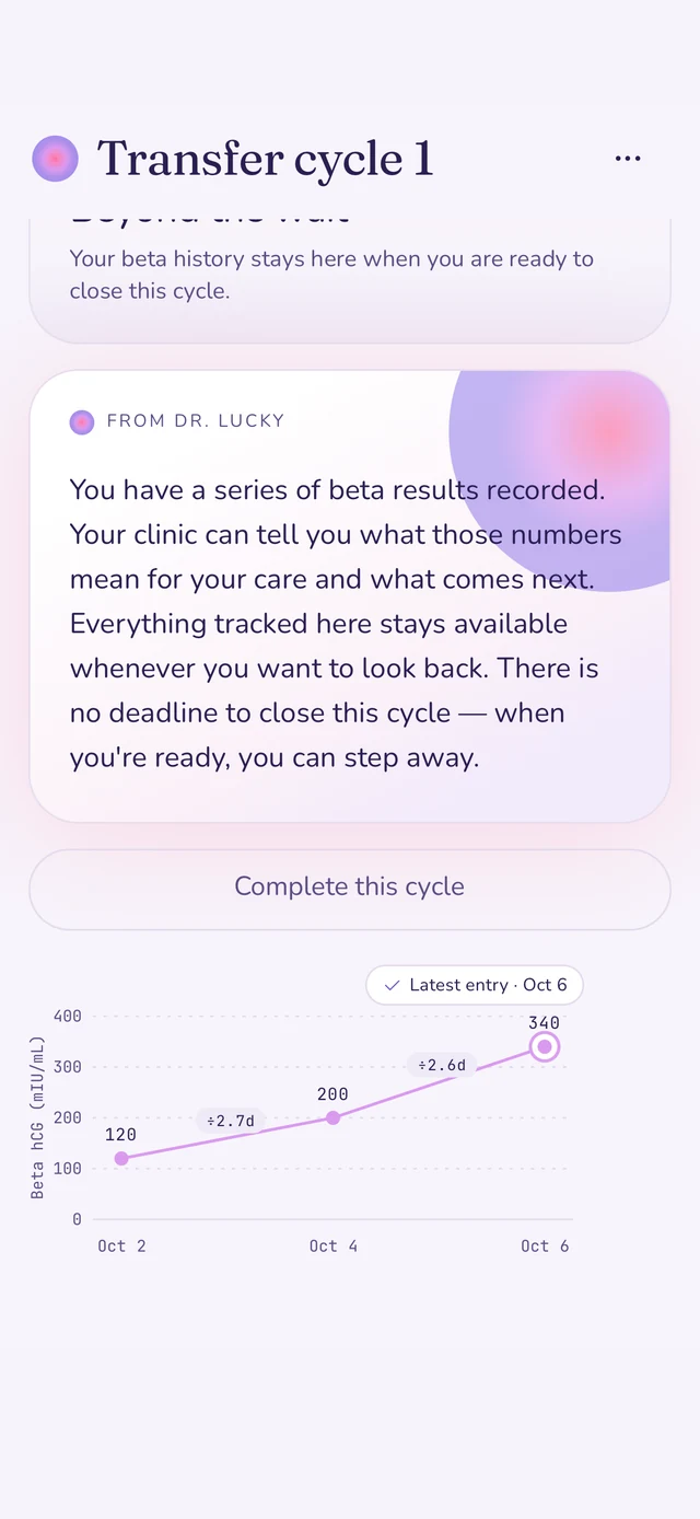 juni showing beta hCG results charted across three tests (sample data)